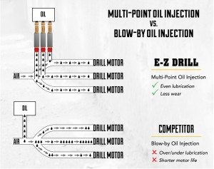 Multi Point Oil Injection